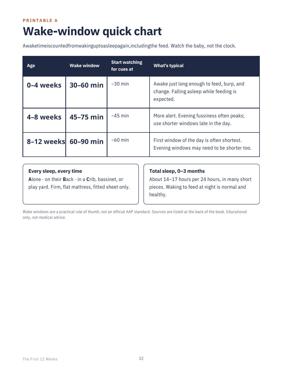 Printable A. Wake-window quick chart.
